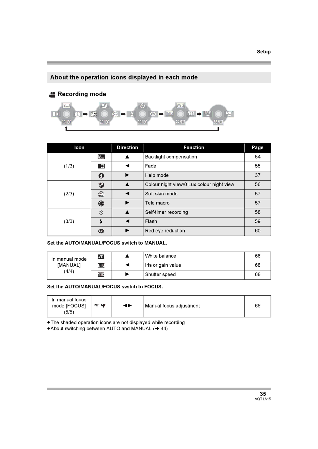 Panasonic HDC-DX1 Set the AUTO/MANUAL/FOCUS switch to Manual, Set the AUTO/MANUAL/FOCUS switch to Focus 