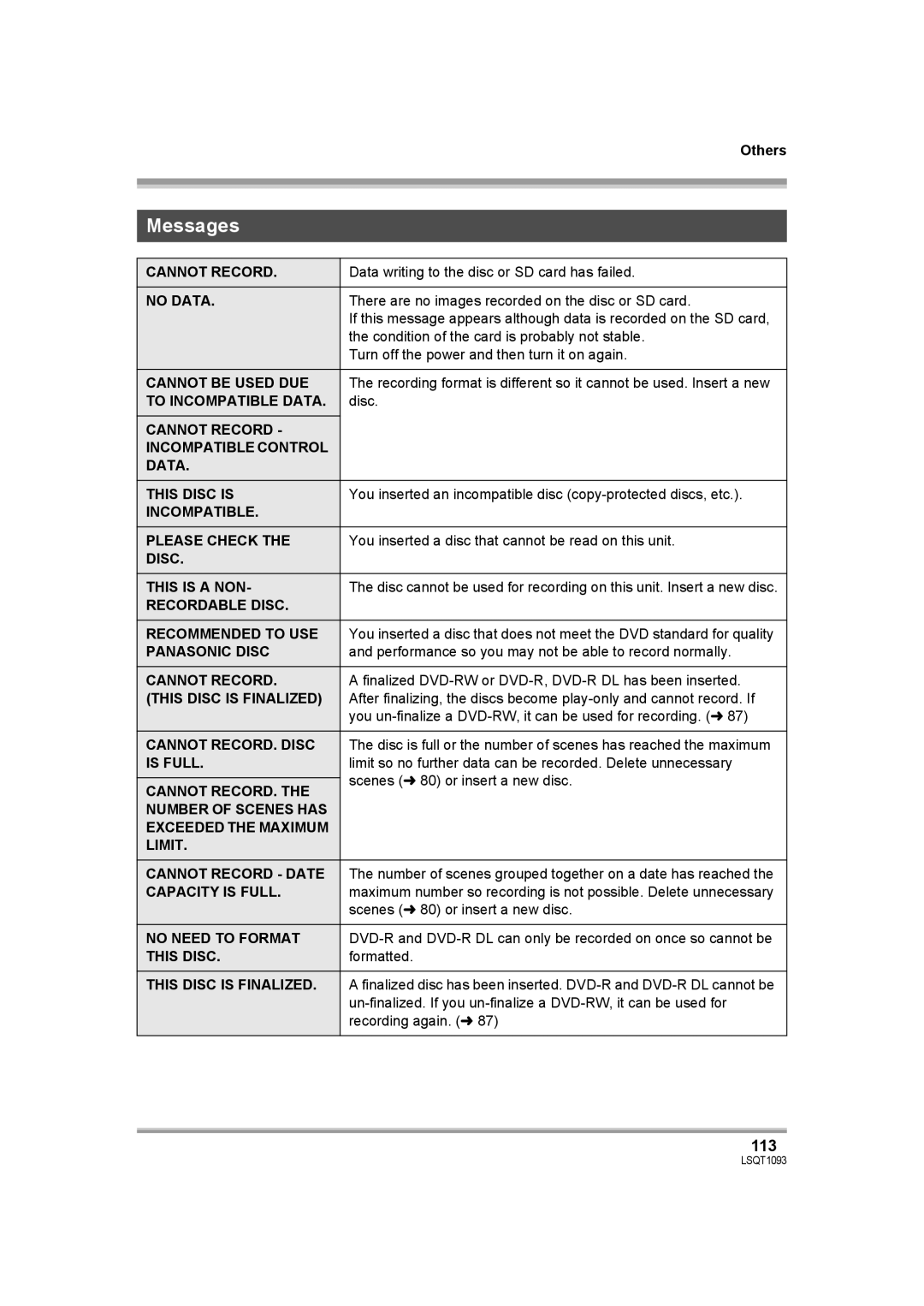 Panasonic HDC-DX1PC operating instructions Messages, 113 