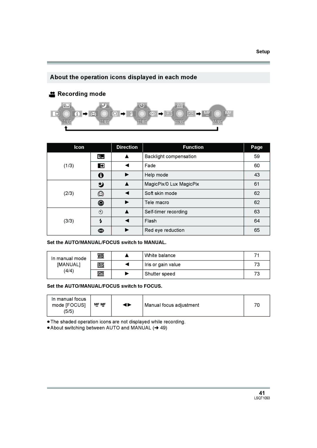 Panasonic HDC-DX1PC operating instructions Set the AUTO/MANUAL/FOCUS switch to Manual, Manual mode White balance 