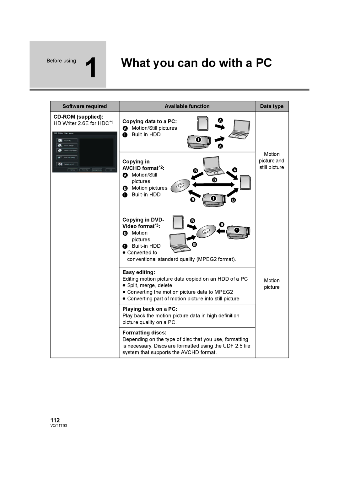 Panasonic HDC-HS100PC operating instructions What you can do with a PC, 112 