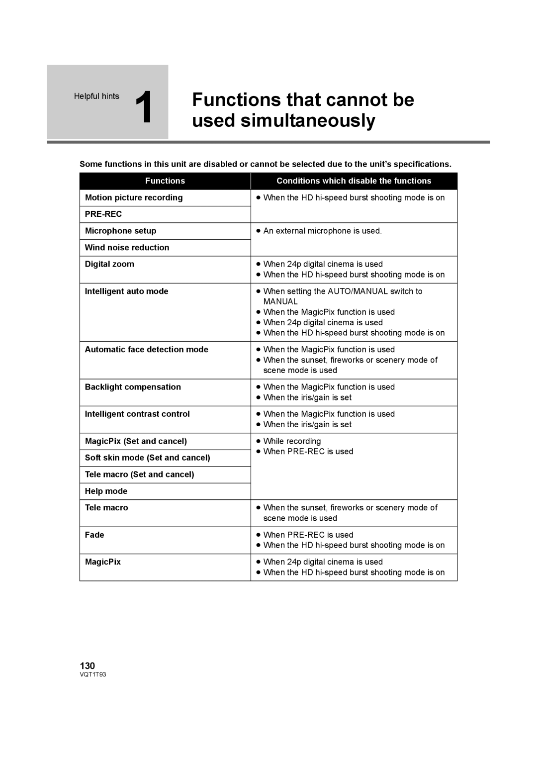 Panasonic HDC-HS100PC operating instructions Functions that cannot be, Used simultaneously, 130, Pre-Rec 