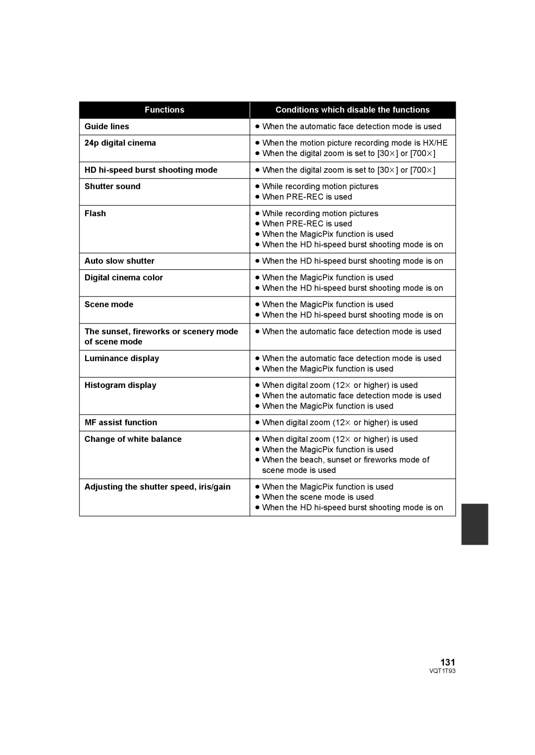 Panasonic HDC-HS100PC operating instructions 131 