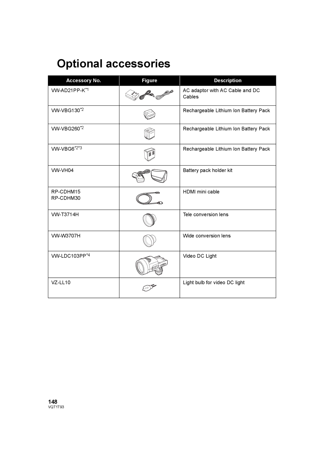 Panasonic HDC-HS100P Optional accessories, 148, VW-AD21PP-K*1, VW-VH04 RP-CDHM15 RP-CDHM30, VW-LDC103PP*4 VZ-LL10 