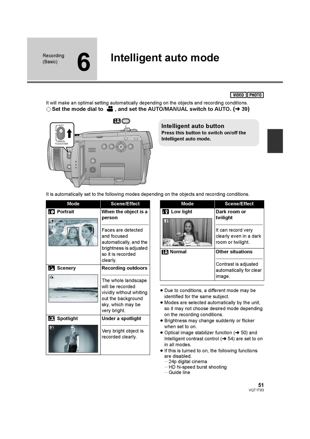 Panasonic HDC-HS100PC operating instructions Intelligent auto mode, Intelligent auto button 