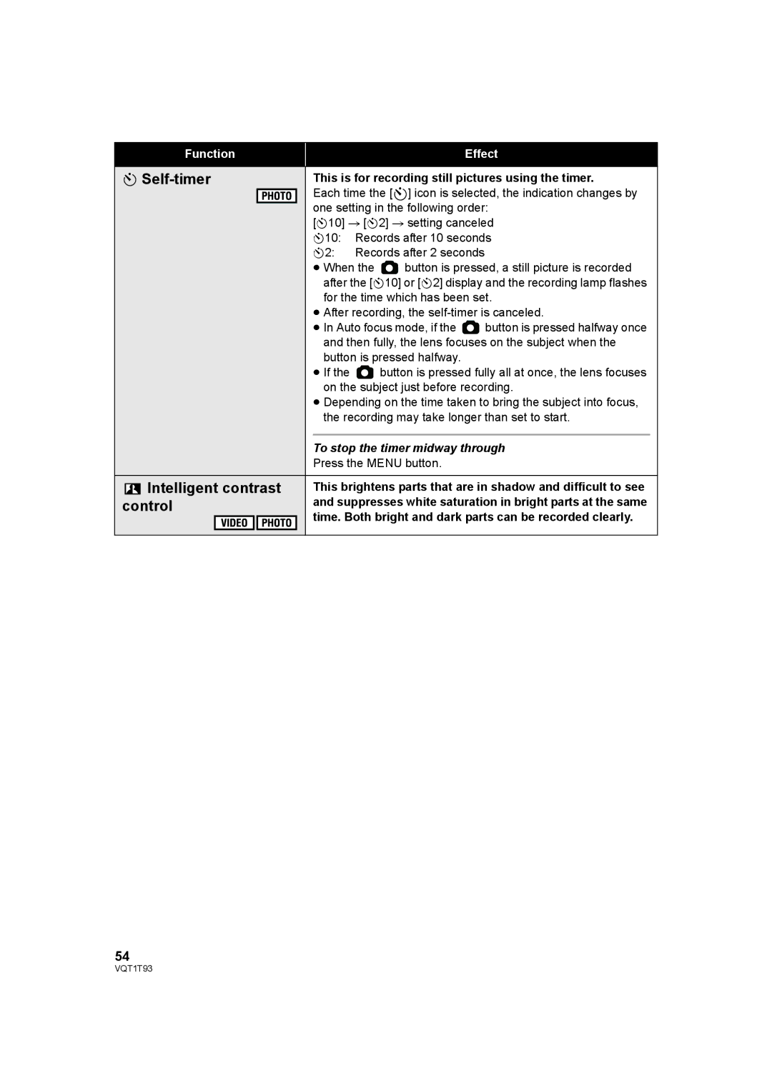 Panasonic HDC-HS100PC operating instructions Self-timer, Intelligent contrast, Control, Press the Menu button 