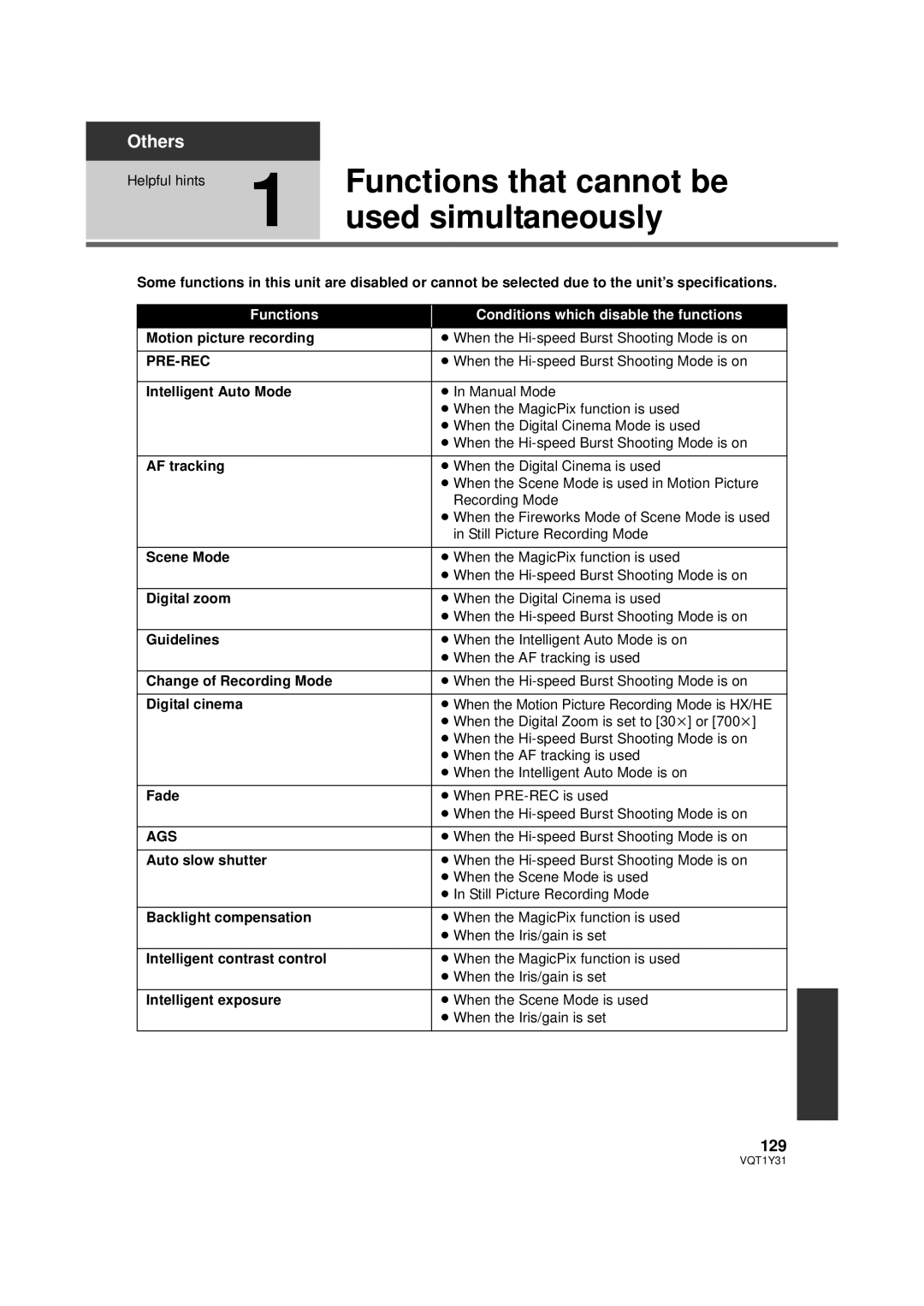 Panasonic HDC-HS250PC operating instructions Functions that cannot be, Used simultaneously, 129, Pre-Rec, Ags 