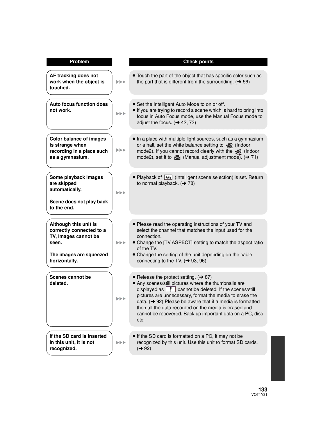 Panasonic HDC-HS250PC operating instructions 133 