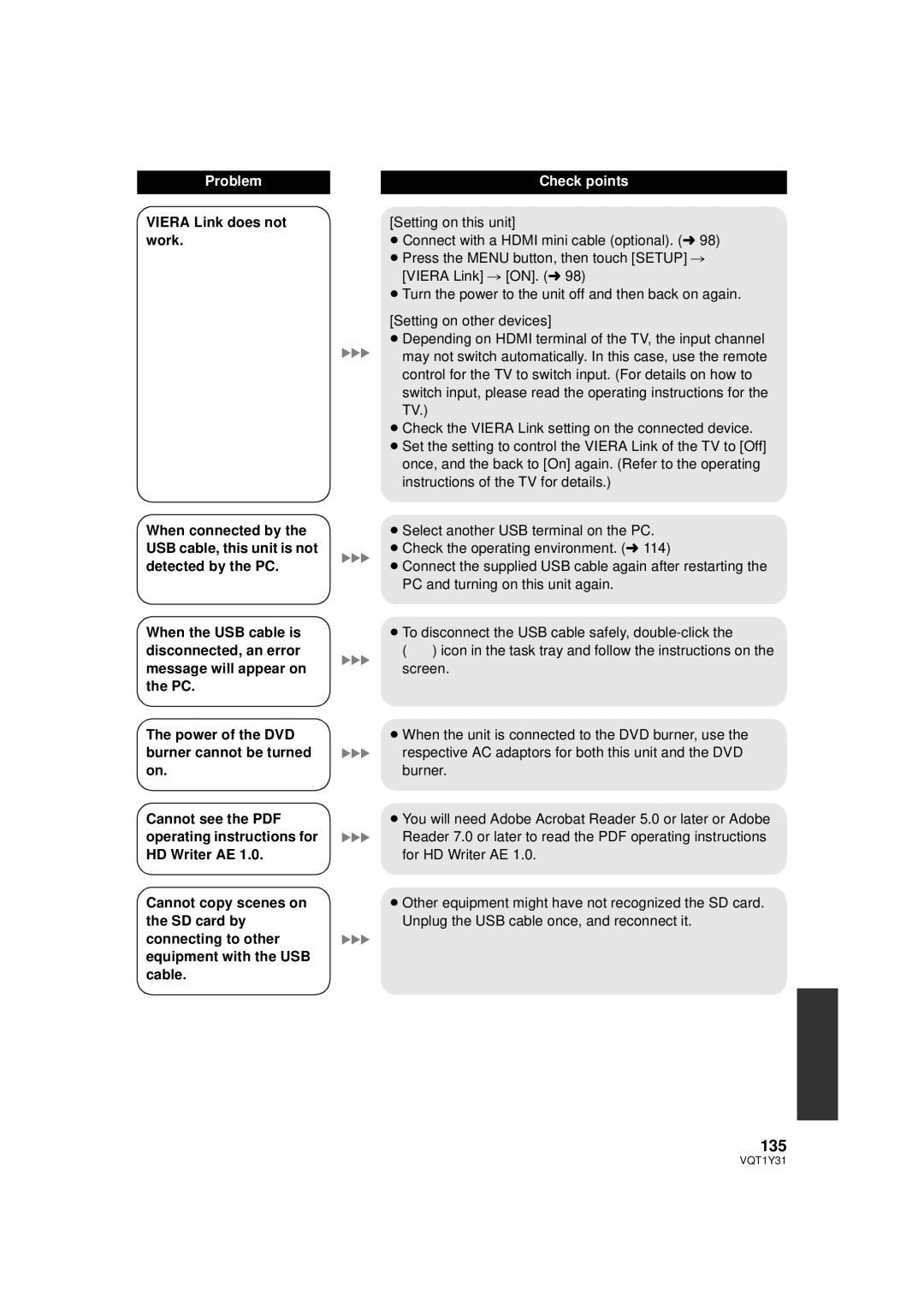 Panasonic HDC-HS250PC operating instructions 135 