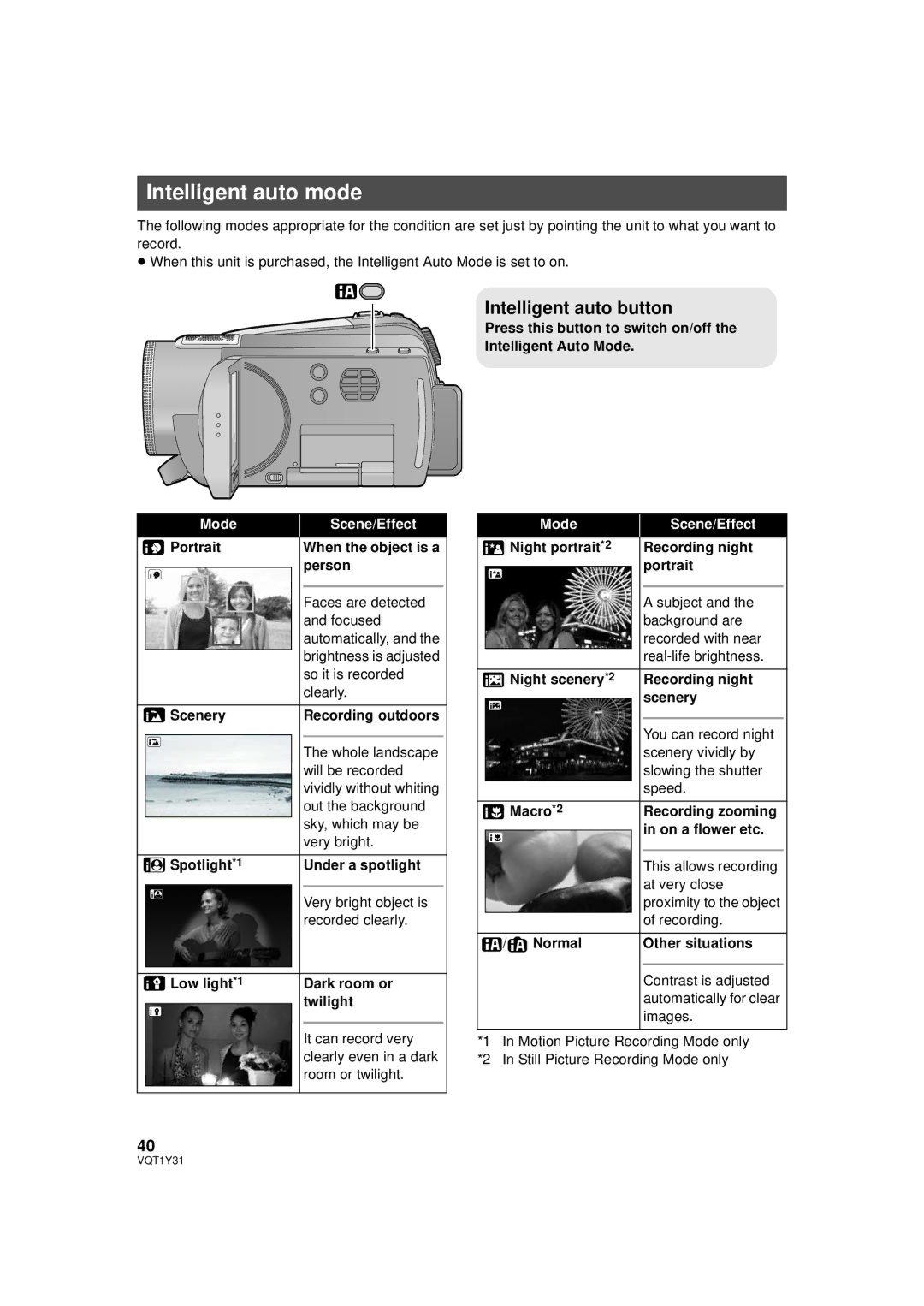 Panasonic HDC-HS250PC operating instructions Intelligent auto mode, Intelligent auto button 