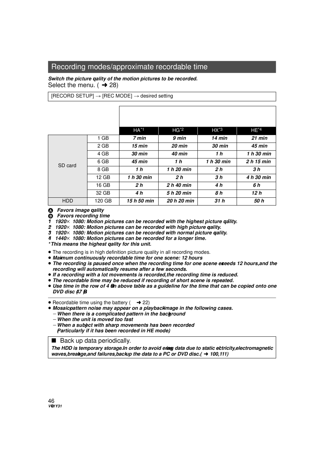 Panasonic HDC-HS250PC operating instructions Recording modes/approximate recordable time 