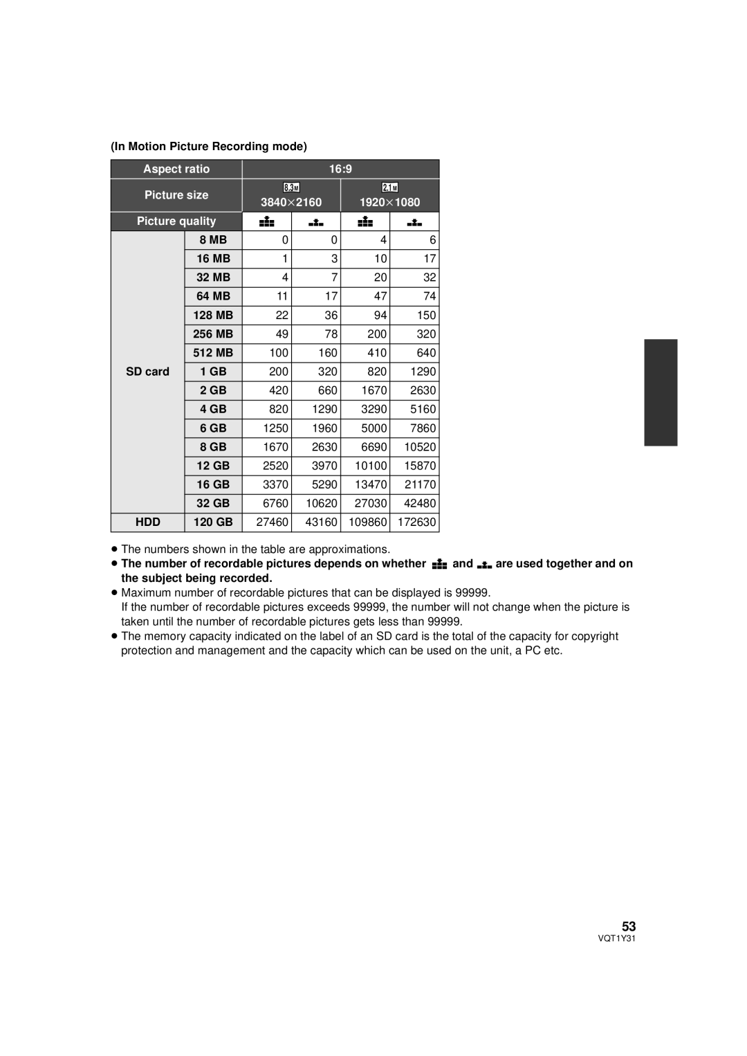 Panasonic HDC-HS250PC operating instructions Motion Picture Recording mode 