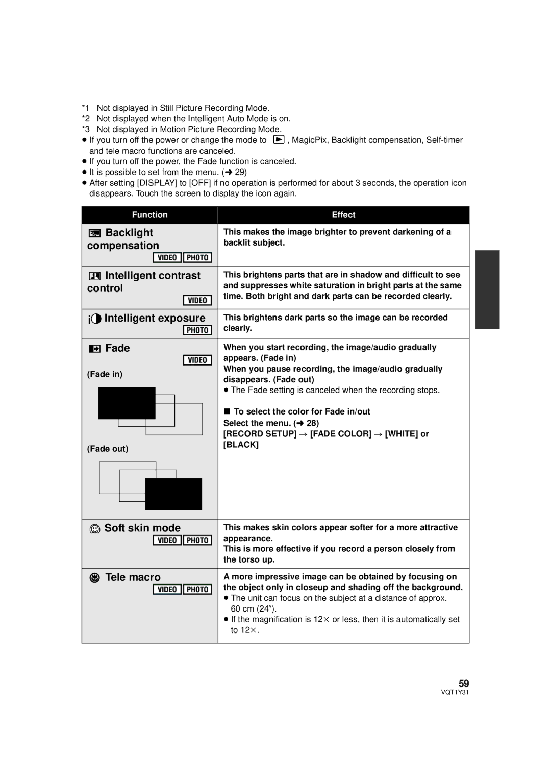 Panasonic HDC-HS250PC Backlight, Compensation, Intelligent contrast, Control, Intelligent exposure, Fade, Soft skin mode 