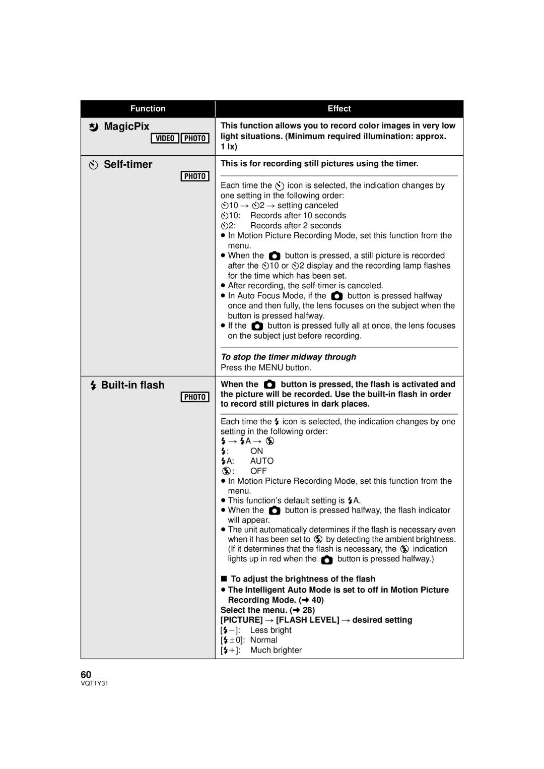 Panasonic HDC-HS250PC operating instructions MagicPix, Self-timer, Built-in flash 