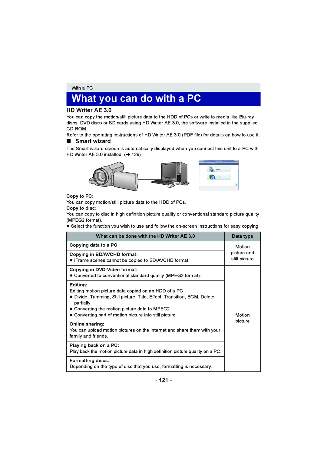 Panasonic HDC-TM900, HDC-HS900, HDC-SD900 operating instructions What you can do with a PC, HD Writer AE, Smart wizard, 121 