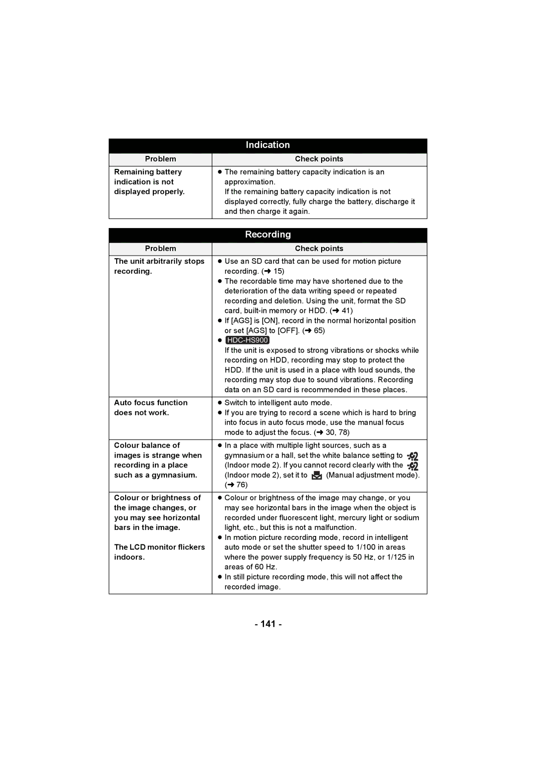 Panasonic HDC-HS900, HDC-TM900, HDC-SD900 operating instructions 141 