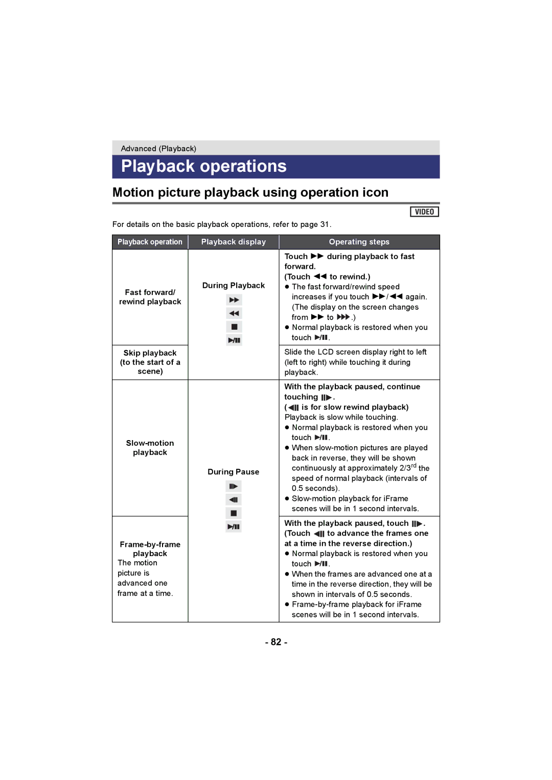 Panasonic HDC-TM900, HDC-HS900, HDC-SD900 Playback operations, Motion picture playback using operation icon 