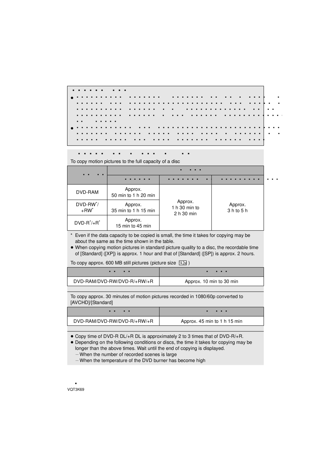 Panasonic HDC-HS900P/PC Important Notice, Approximate time for copying to a disc, 116, Dvd-Ram/Dvd-Rw/Dvd-R/+Rw/+R 