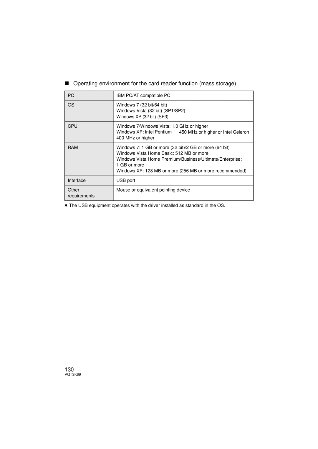 Panasonic HDC-HS900P/PC, HDC-TM900P/PC owner manual 130 