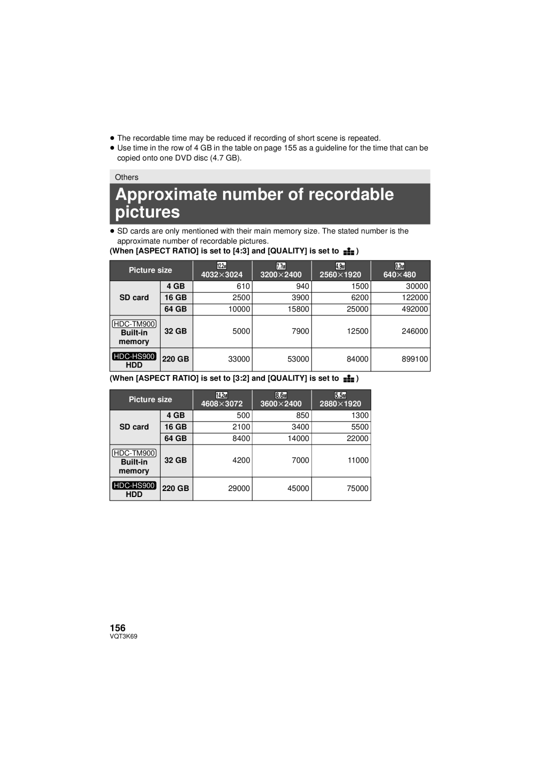 Panasonic HDC-HS900P/PC Approximate number of recordable pictures, 156, Picture size, 4608k3072 3600k2400 2880k1920 