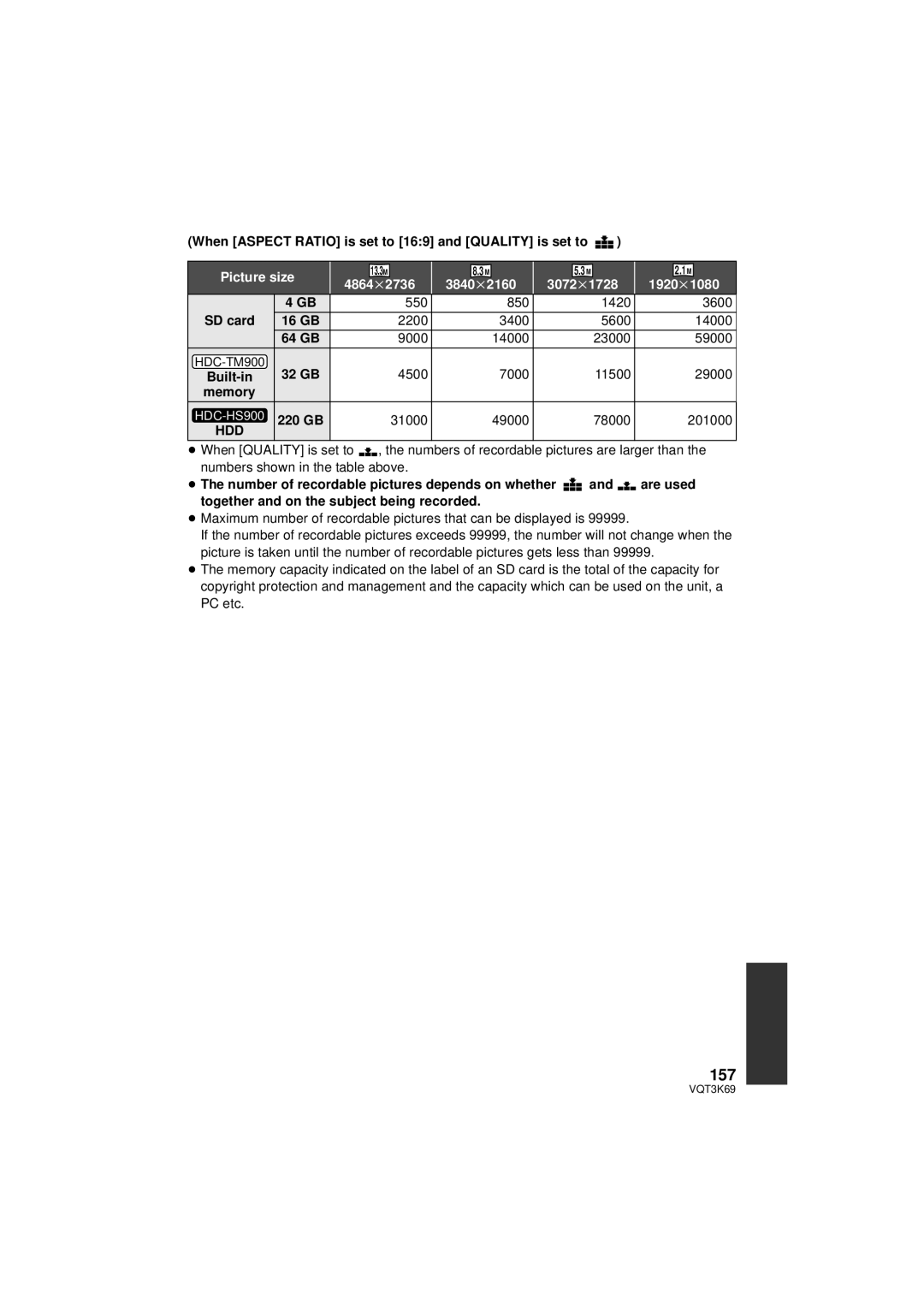 Panasonic HDC-TM900P/PC, HDC-HS900P/PC owner manual 157, When Aspect Ratio is set to 169 and Quality is set to, 220 GB 