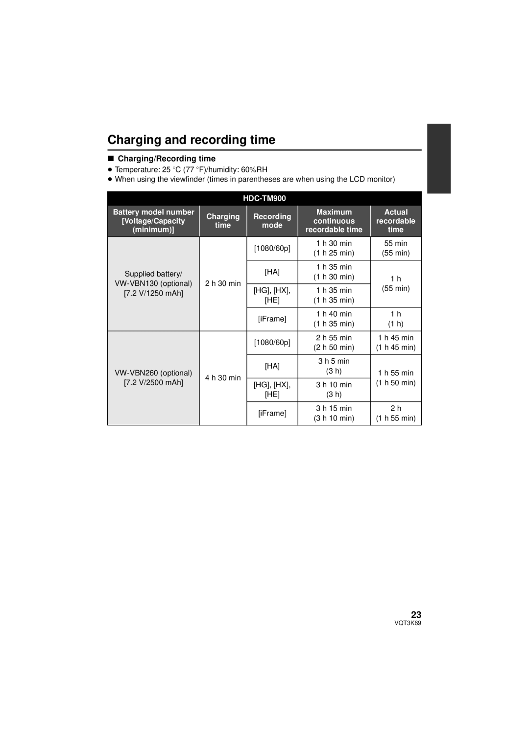 Panasonic HDC-TM900P/PC, HDC-HS900P/PC Charging and recording time, Charging/Recording time, Continuous, Minimum 