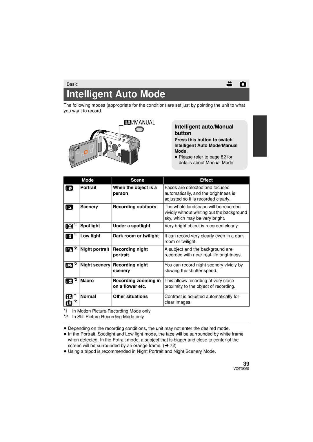 Panasonic HDC-TM900P/PC, HDC-HS900P/PC Intelligent Auto Mode, Intelligent auto/Manual, Button, Mode Scene Effect 