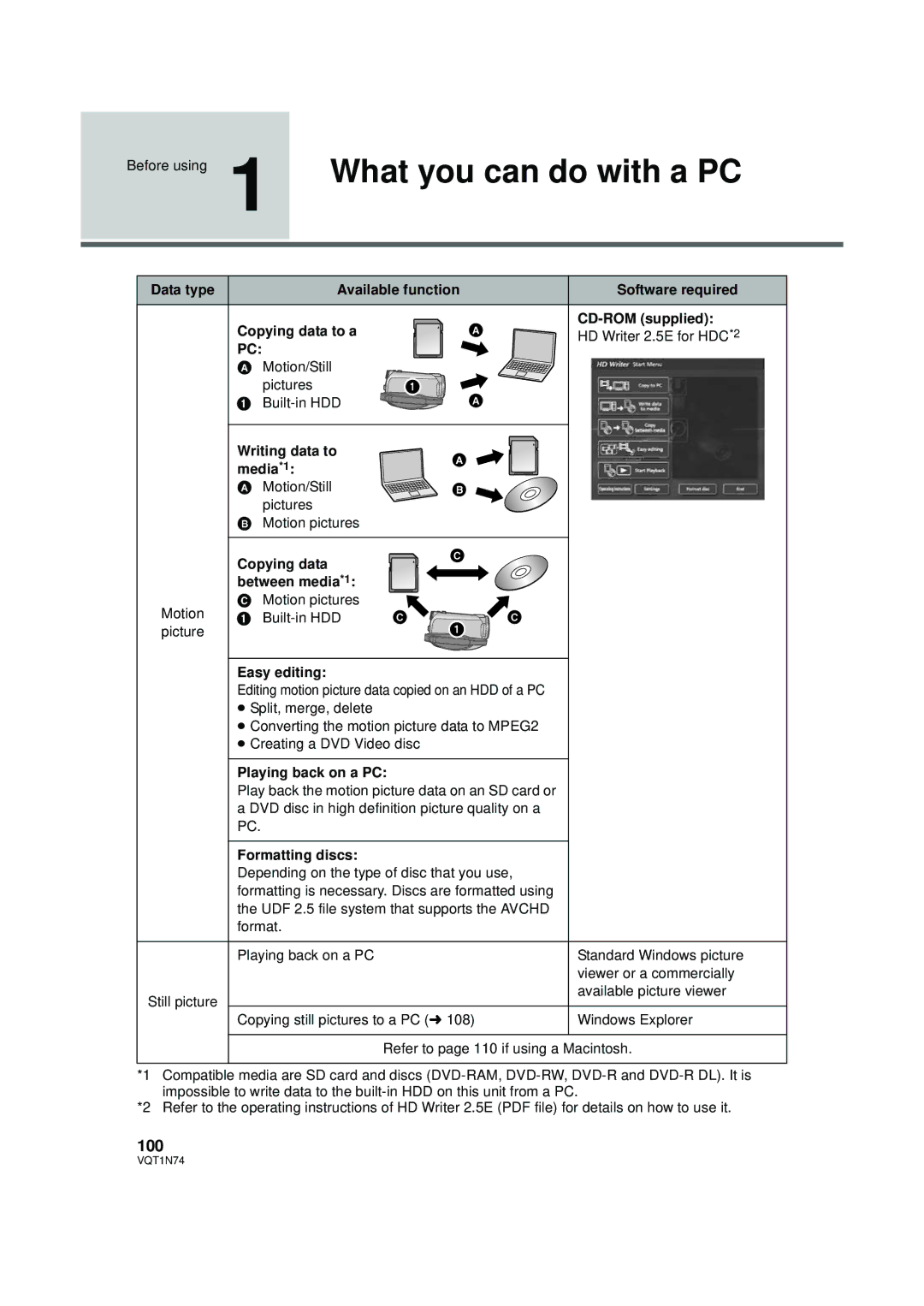 Panasonic HDC-HS9PC operating instructions 100 