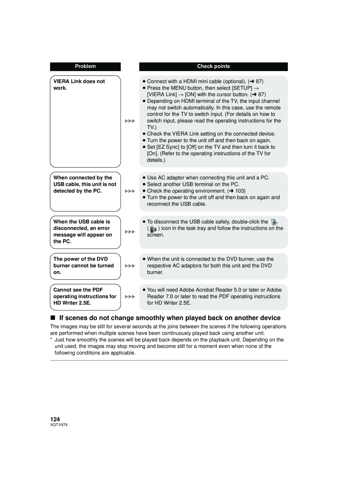 Panasonic HDC-HS9PC operating instructions 124, Viera Link does not, Work 