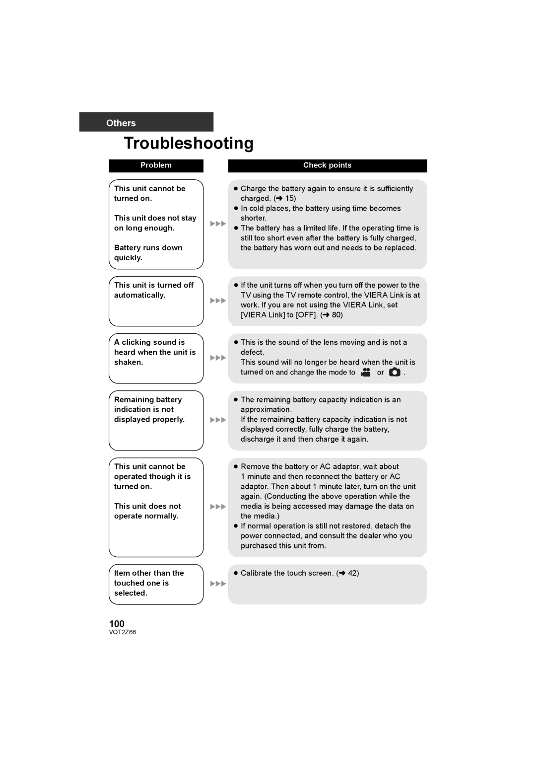 Panasonic HDC-MDH1 operating instructions Troubleshooting, 100 