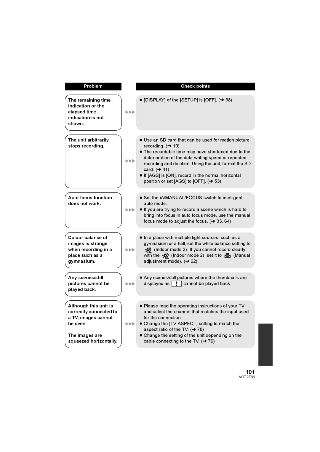 Panasonic HDC-MDH1 operating instructions 101 