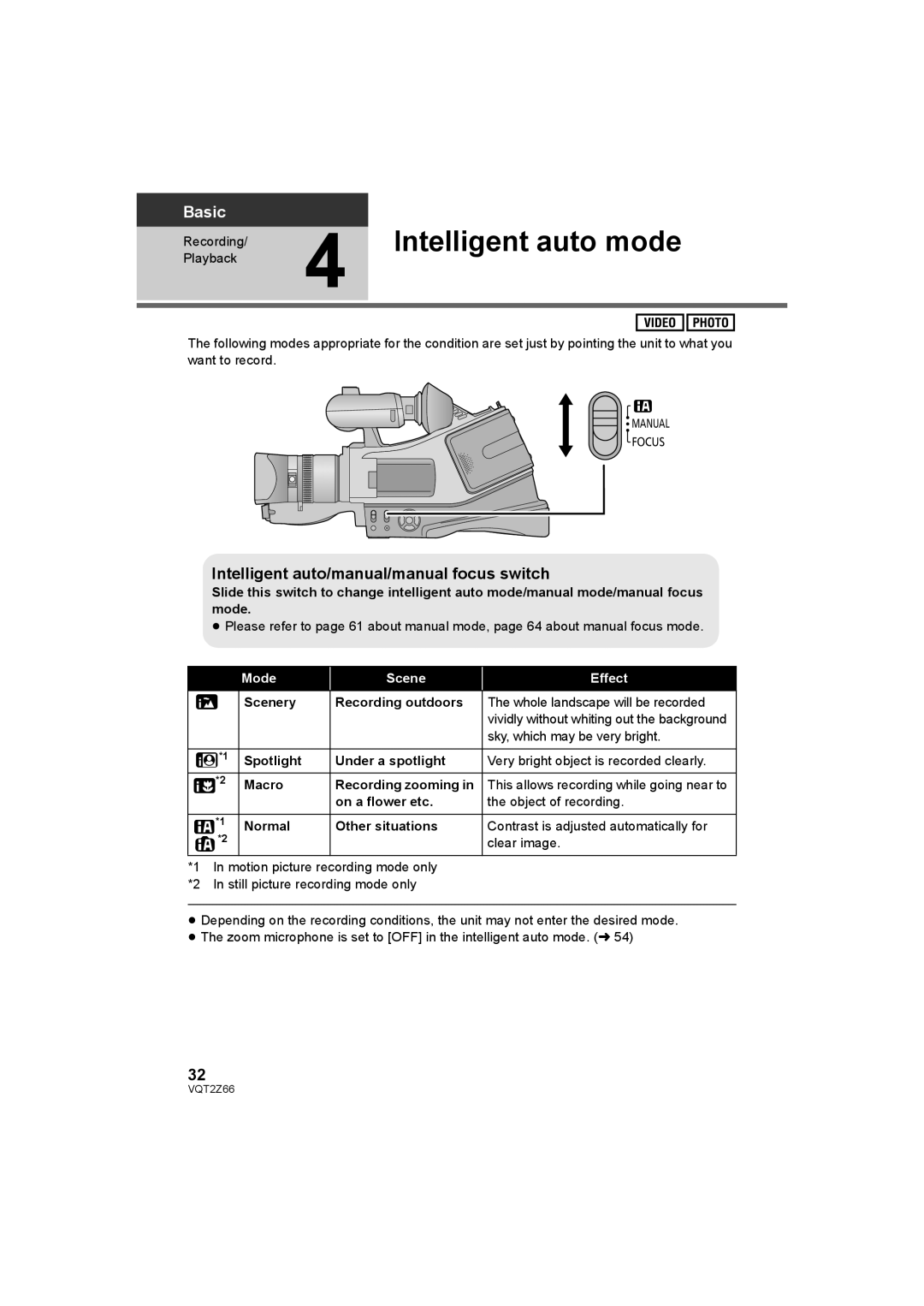 Panasonic HDC-MDH1 Intelligent auto mode, Intelligent auto/manual/manual focus switch, Sky, which may be very bright 