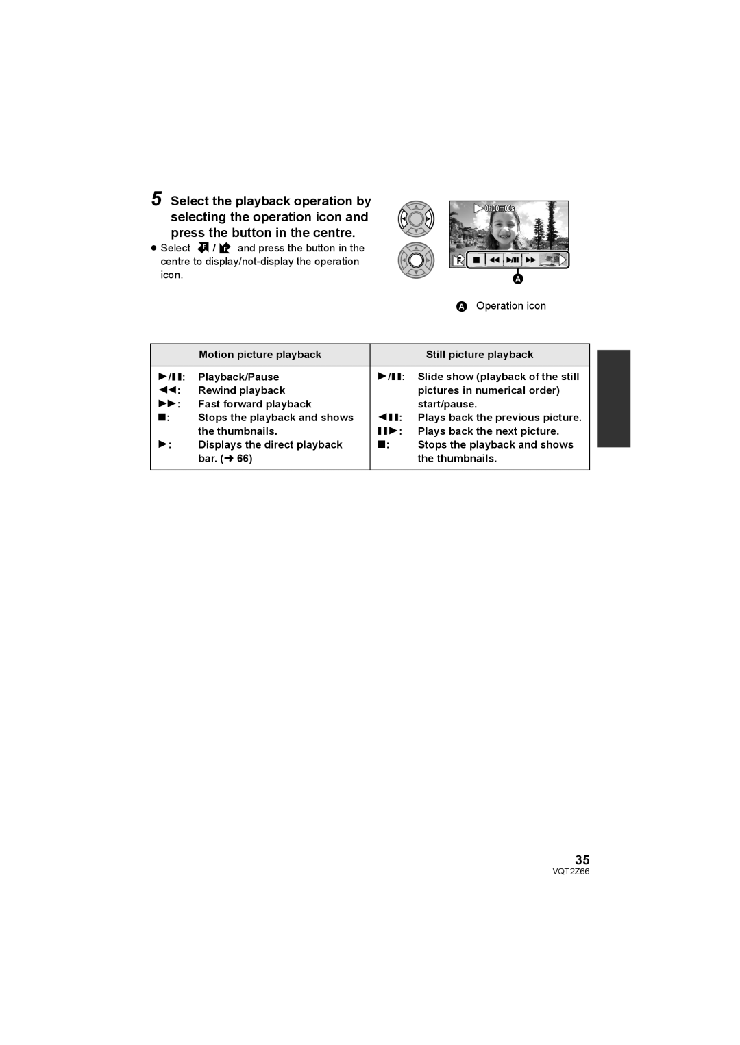 Panasonic HDC-MDH1 operating instructions Operation icon 