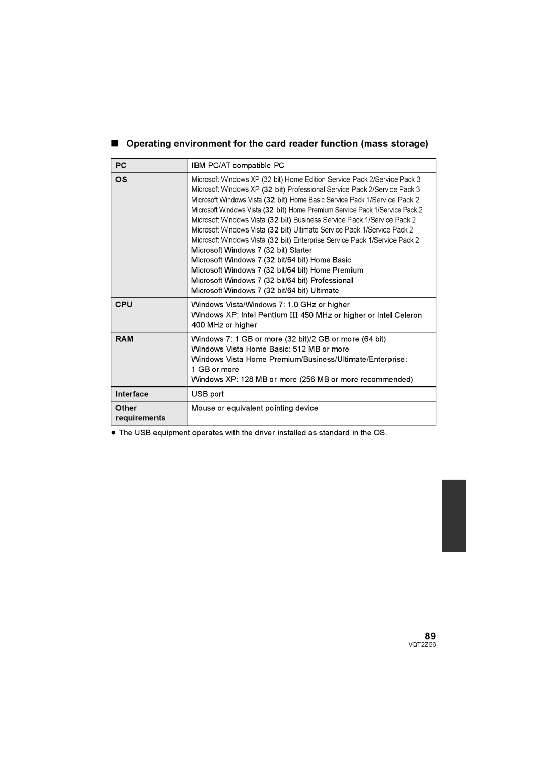 Panasonic HDC-MDH1 operating instructions Windows Vista/Windows 7 1.0 GHz or higher 