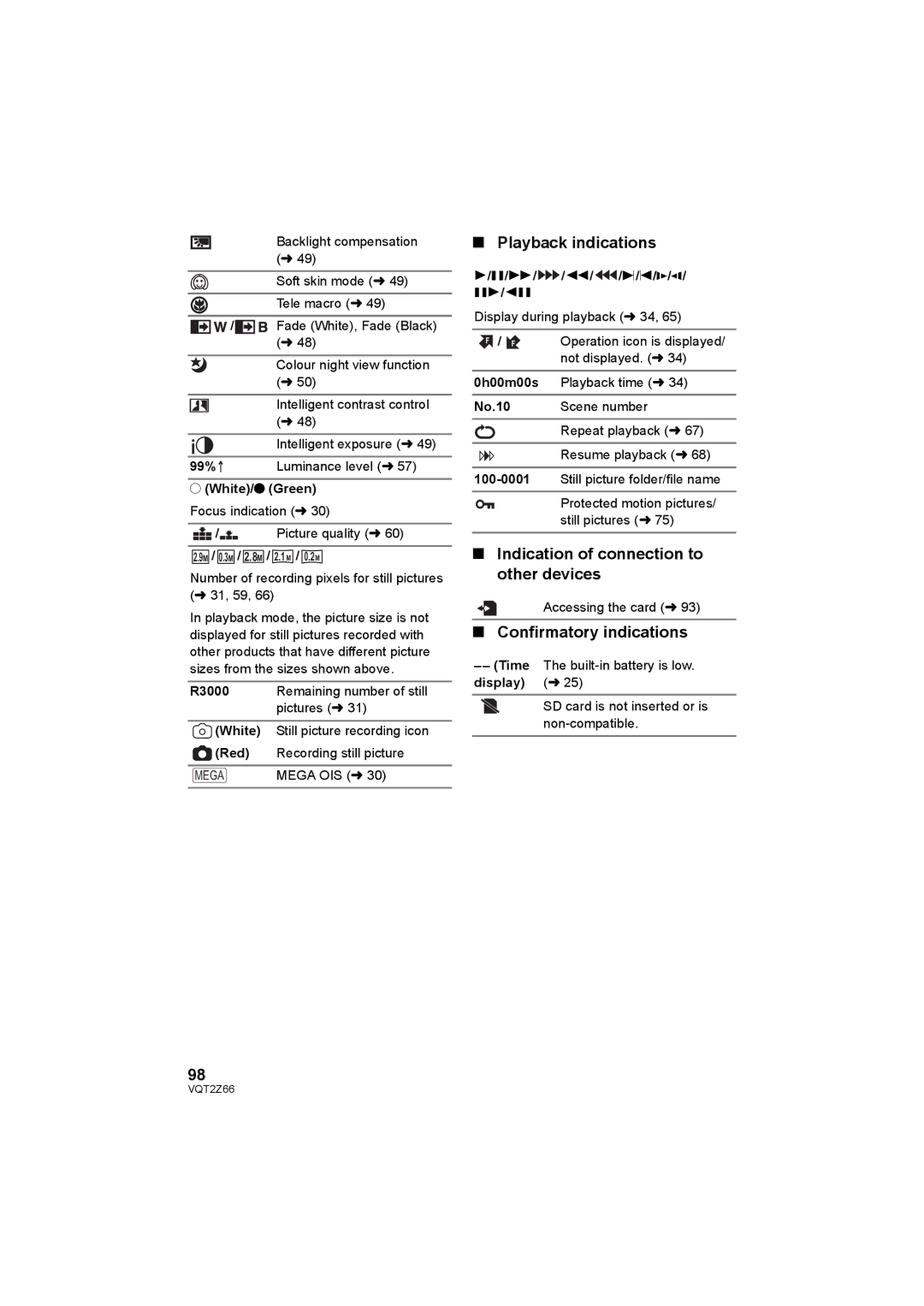 Panasonic HDC-MDH1 Playback indications, Indication of connection to other devices, Confirmatory indications, Display l25 