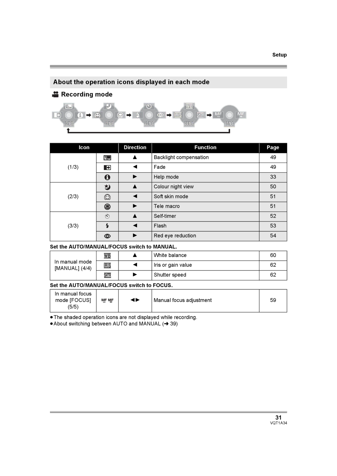 Panasonic HDC-SD1 Set the AUTO/MANUAL/FOCUS switch to Manual, Set the AUTO/MANUAL/FOCUS switch to Focus 