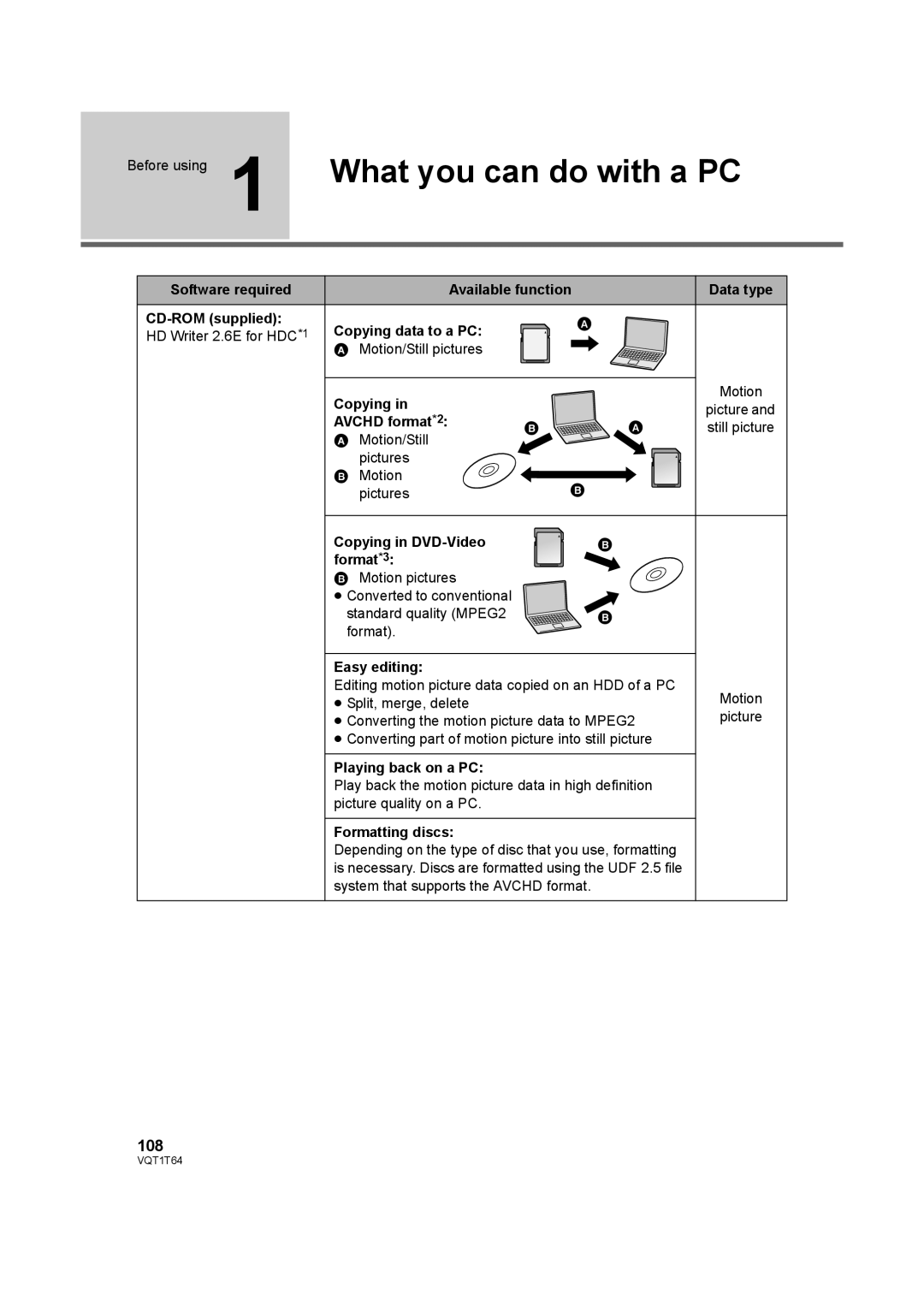 Panasonic HDC-SD100PC operating instructions What you can do with a PC, 108 