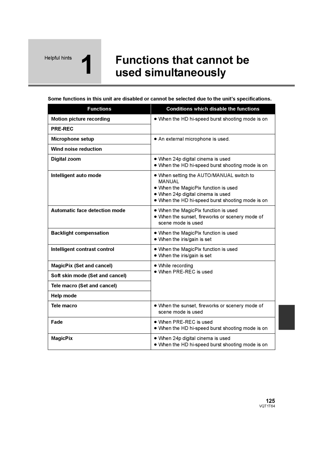 Panasonic HDC-SD100PC operating instructions Functions that cannot be, Used simultaneously, 125, Pre-Rec 