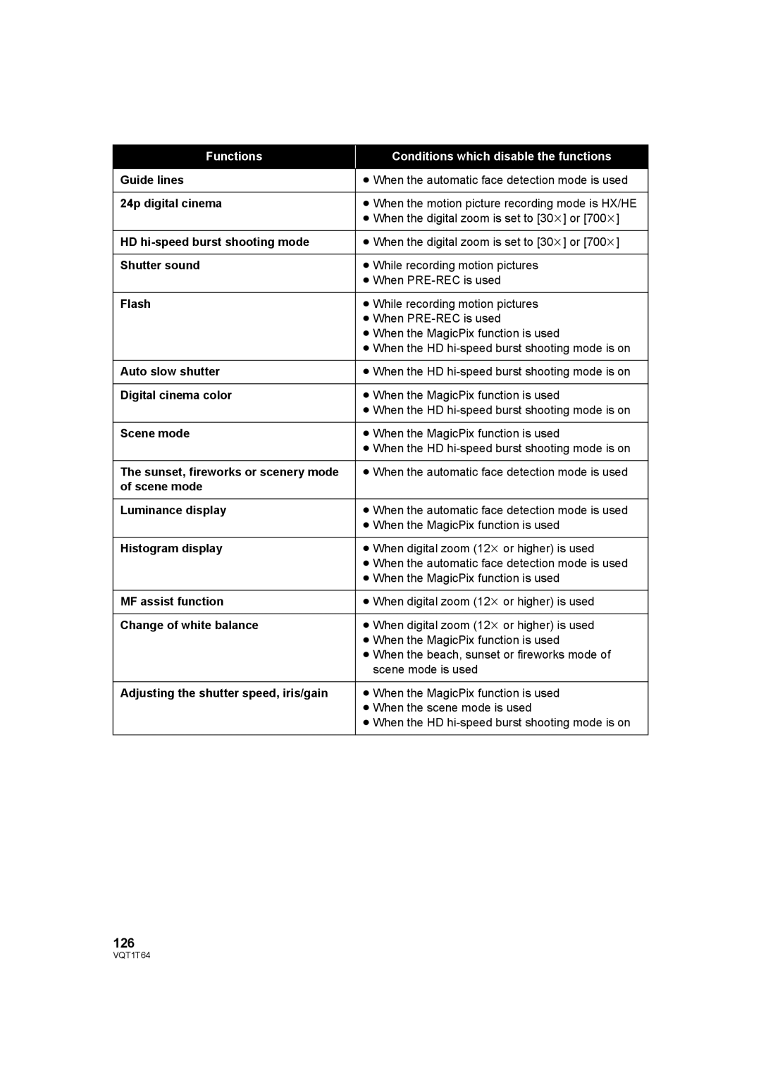 Panasonic HDC-SD100PC operating instructions 126 