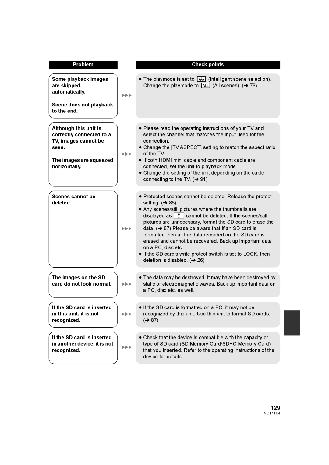 Panasonic HDC-SD100PC operating instructions 129 