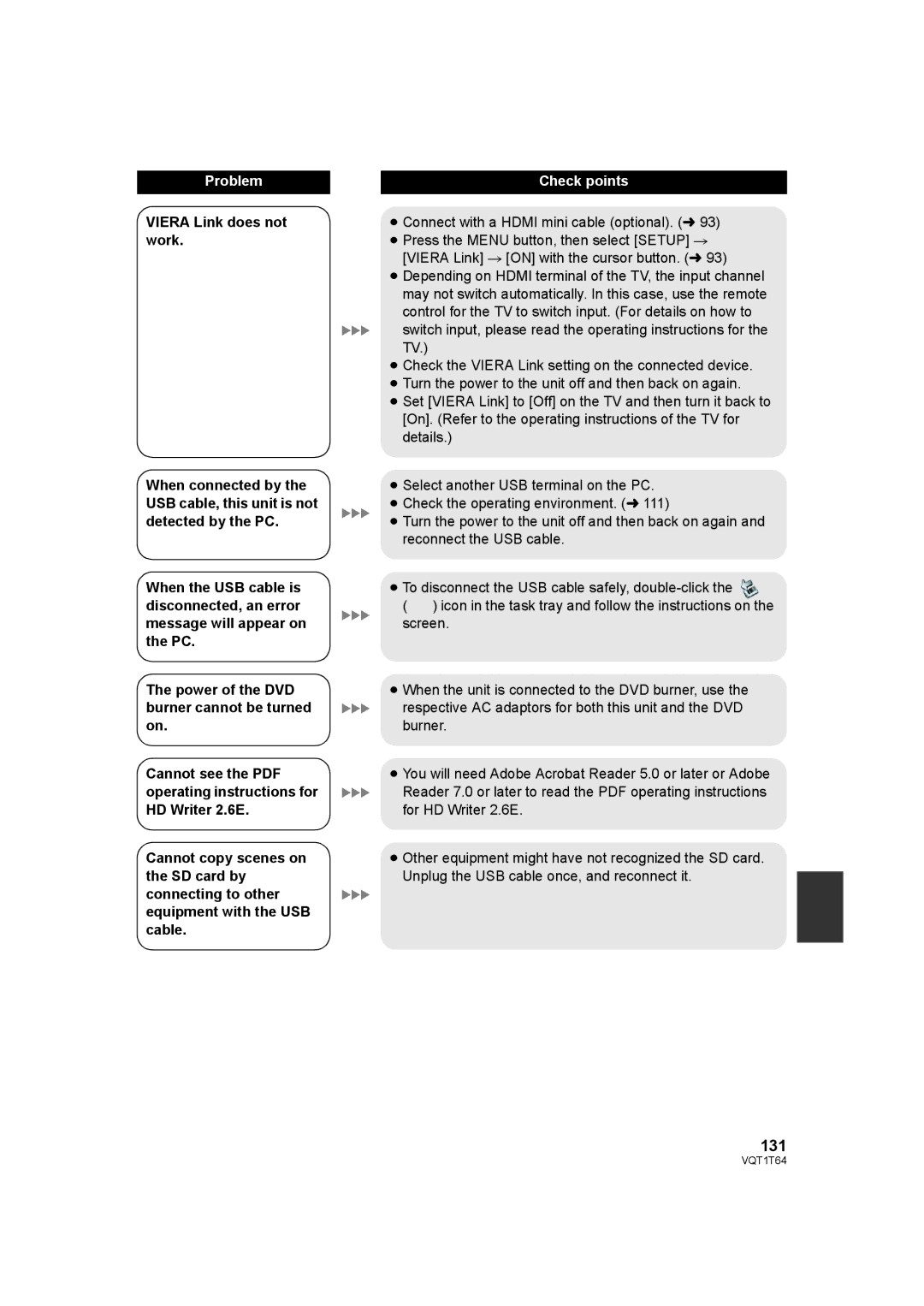 Panasonic HDC-SD100PC operating instructions 131 