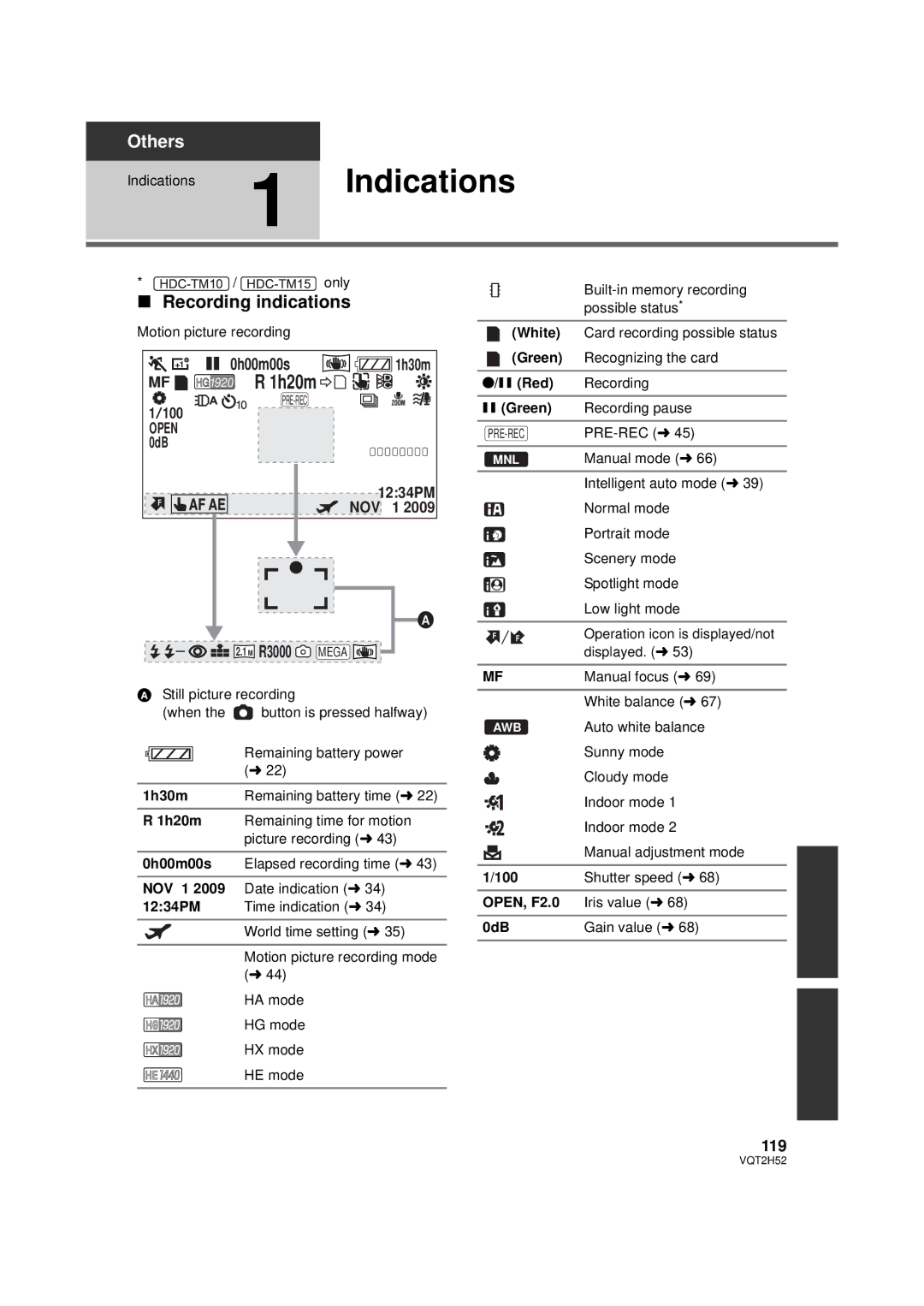 Panasonic VQT2H52, HDC-SD10PP, HDC-TM15P, HDC-TM10PP Recording indications, 0h00m00s, 1M R3000 Mega, 119 