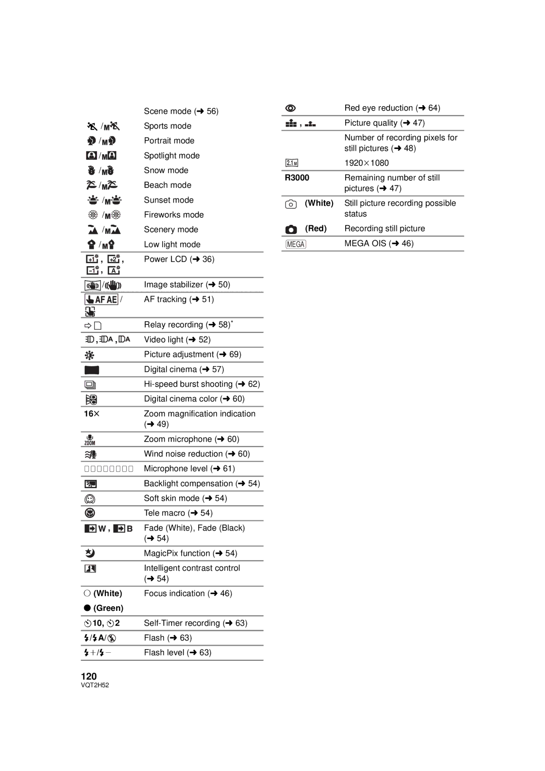 Panasonic HDC-SD10PP, HDC-TM15P, HDC-TM10PP, VQT2H52 operating instructions 120 