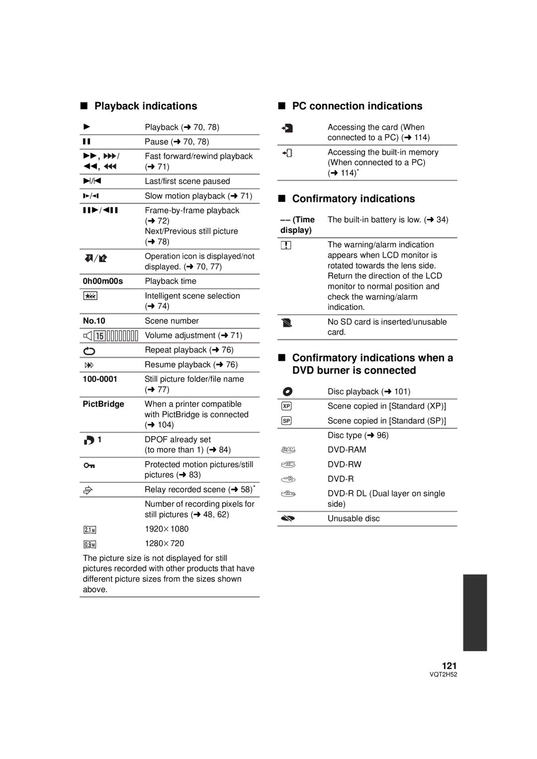 Panasonic HDC-TM15P, HDC-SD10PP, HDC-TM10PP Playback indications, PC connection indications, Confirmatory indications, 121 