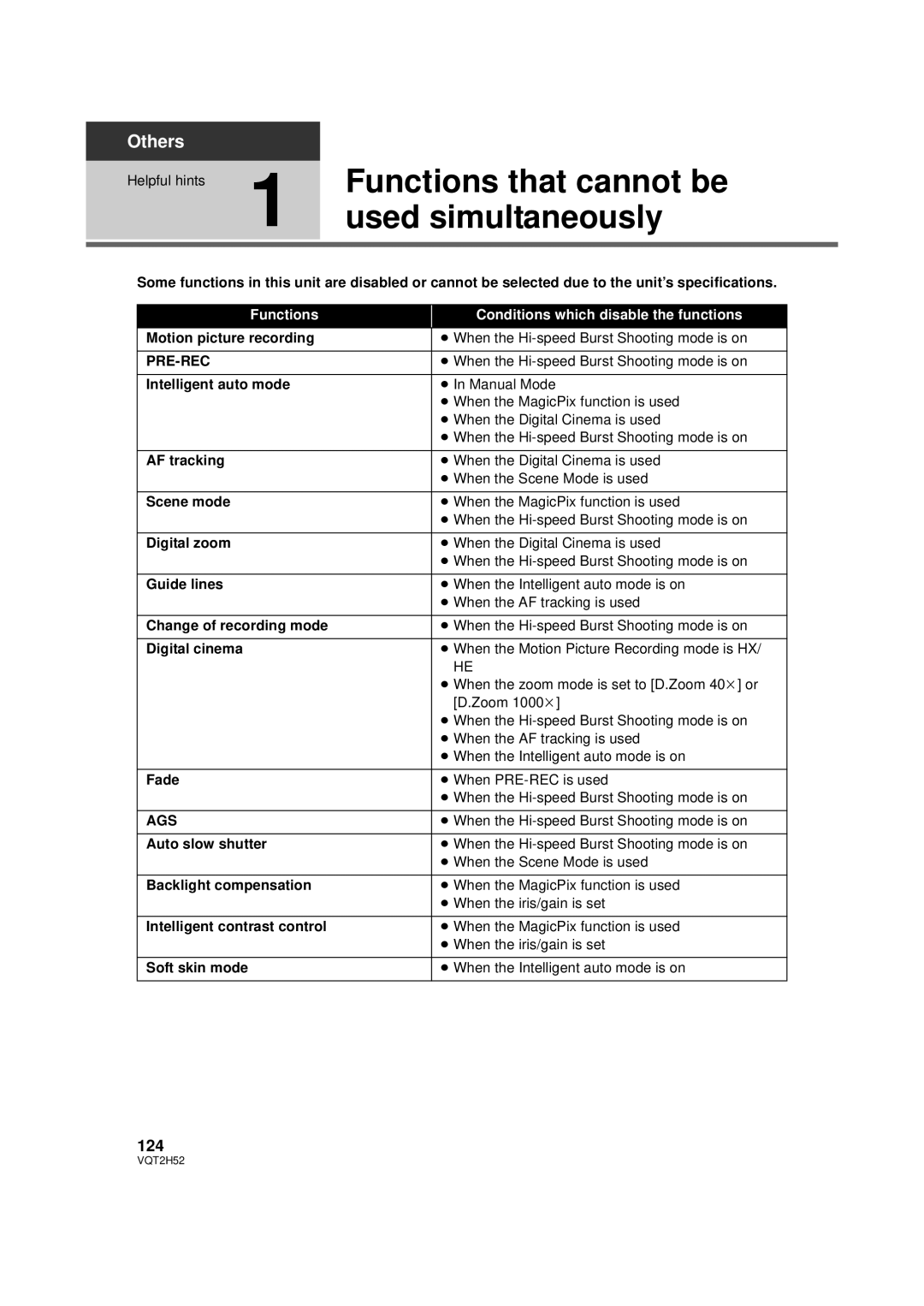 Panasonic HDC-SD10PP, HDC-TM15P, HDC-TM10PP, VQT2H52 Functions that cannot be, Used simultaneously, 124, Pre-Rec, Ags 