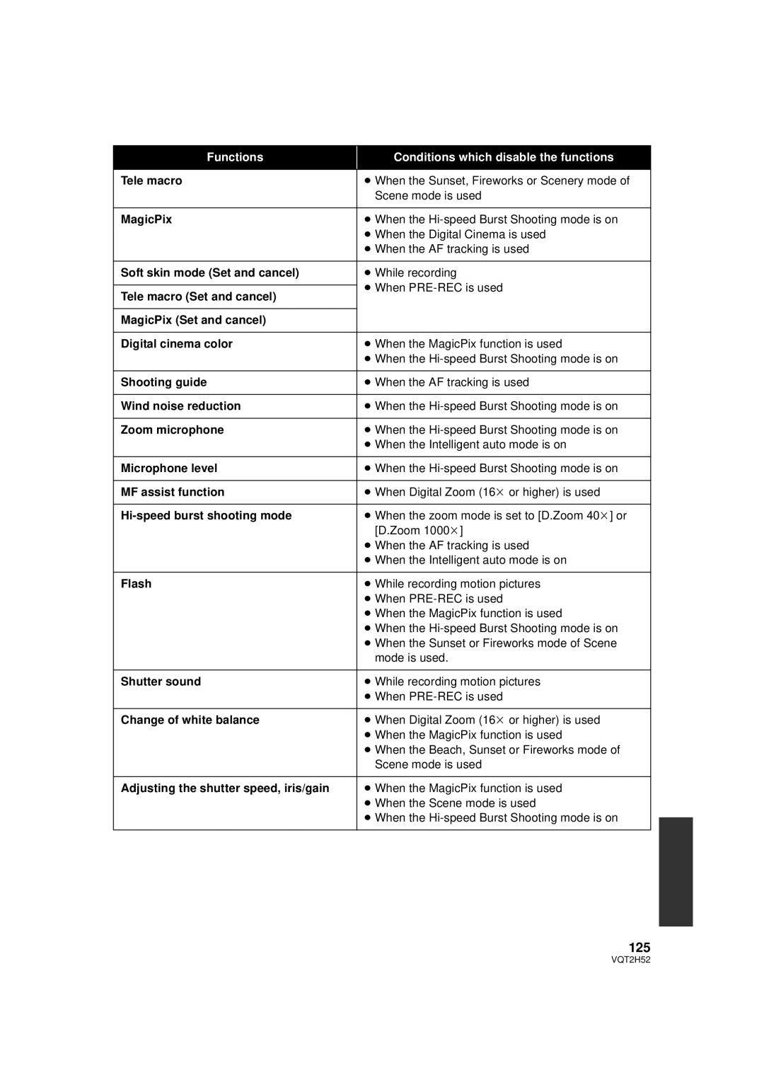 Panasonic HDC-TM15P, HDC-SD10PP, HDC-TM10PP, VQT2H52 operating instructions 125 