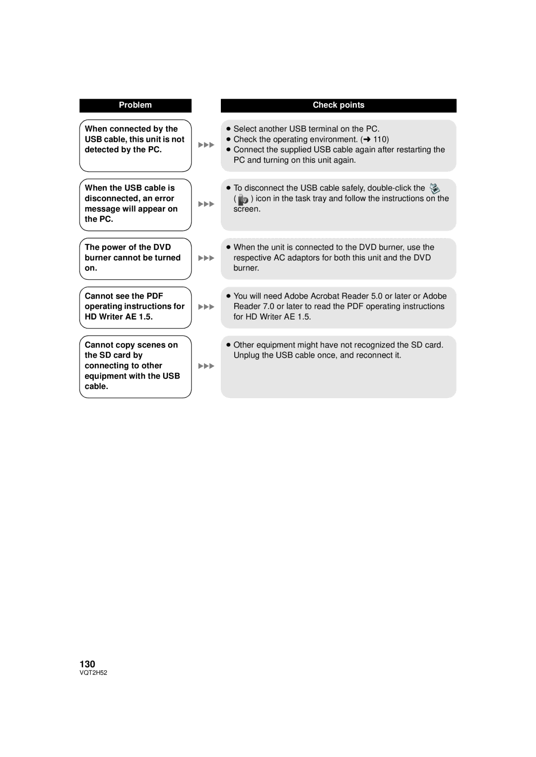 Panasonic HDC-TM10PP, HDC-SD10PP, HDC-TM15P, VQT2H52 operating instructions 130 