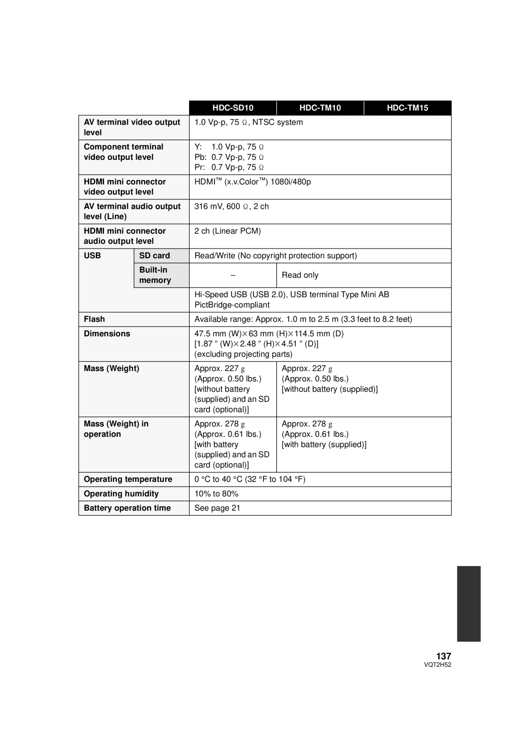 Panasonic HDC-TM15P, HDC-SD10PP, HDC-TM10PP, VQT2H52 operating instructions 137, Usb 