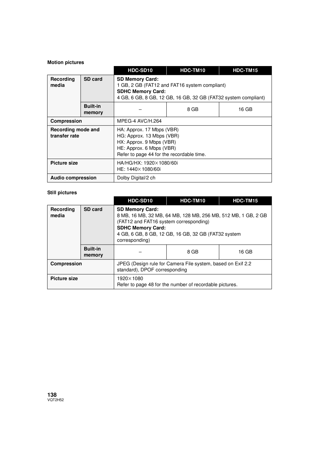 Panasonic HDC-TM10PP, HDC-SD10PP, HDC-TM15P, VQT2H52 operating instructions 138 