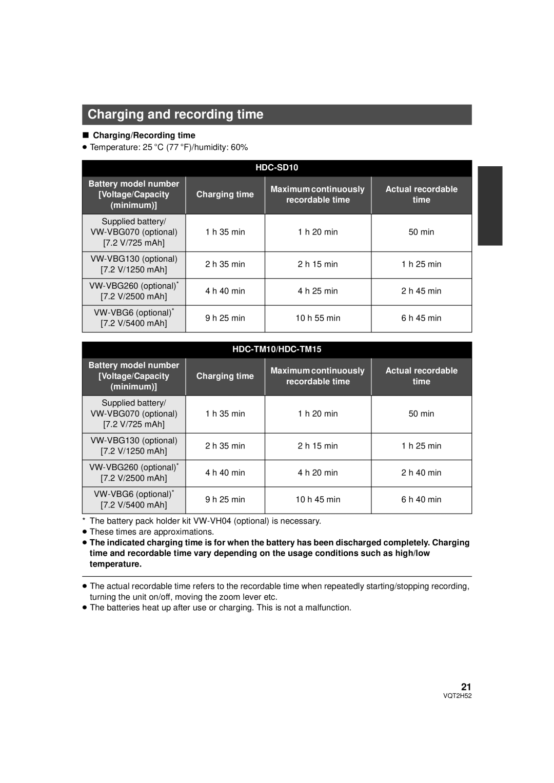 Panasonic HDC-TM15P, HDC-SD10PP, HDC-TM10PP, VQT2H52 Charging and recording time, Charging/Recording time 