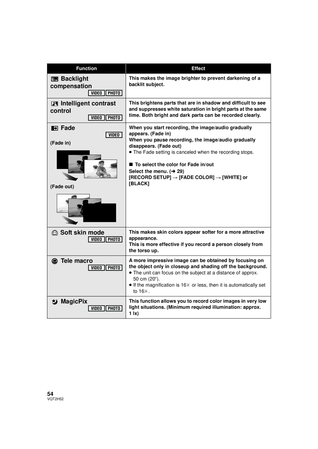 Panasonic HDC-TM10PP Backlight, Compensation, Intelligent contrast, Control, Fade, Soft skin mode, Tele macro, MagicPix 